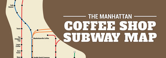 NYC Coffee Subway Map